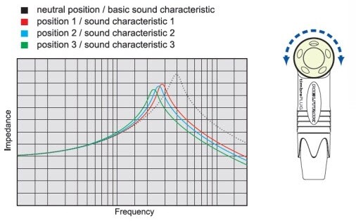 NEUTRIK ultimatePLUG 1/4
